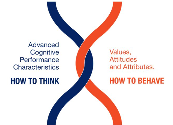 High Performance Learning Graphics Tudor Hall School | High Performance Learning (HPL)