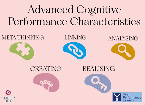 High Performance Learning Graphics Tudor Hall School | High Performance Learning (HPL)