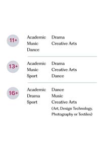 Admissions brochure 26 27 p7